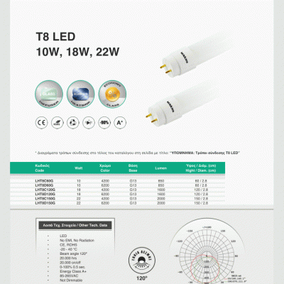 T8 LED 10W,18W,22W 
